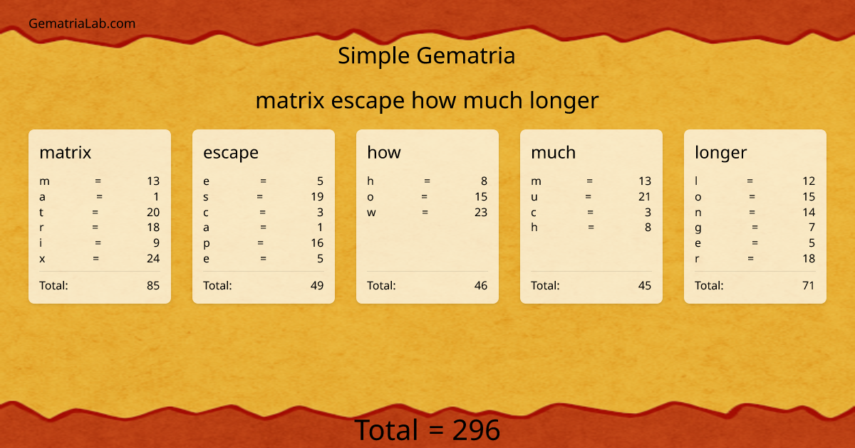 matrix escape how much longer in simple Gematria